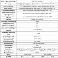 Соларен MPPT контролер 20A 12/24V вход от PV до 100V (предлагаме и 30А и 40А), снимка 13 - Друга електроника - 41859103