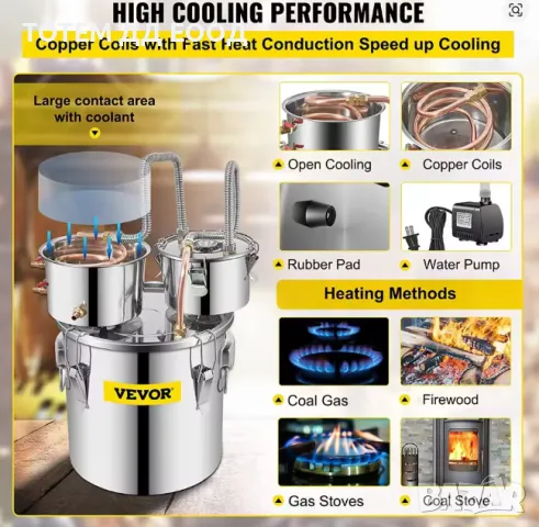 Дестилатор за алкохол, снимка 2 - Други стоки за дома - 50092184