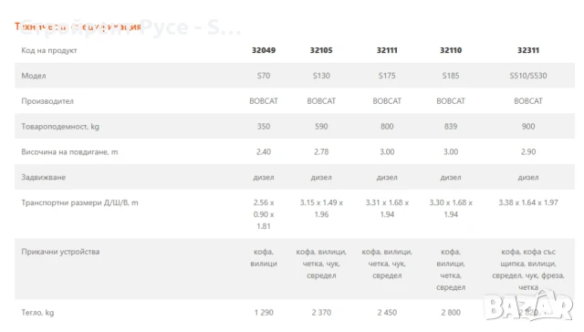 Колесен мини челен товарачи, Под наем ,BOBCAT, S70 S130 S175 S185 S510/S530 Модели, снимка 3 - Индустриална техника - 50905082
