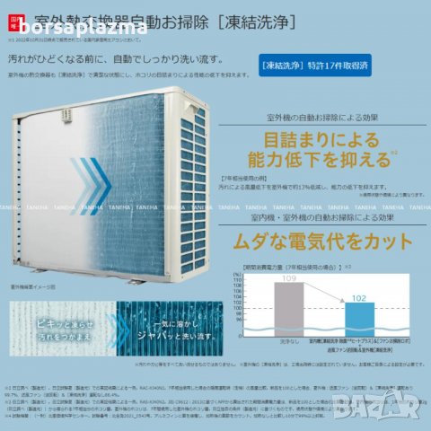 Японски Инверторен климатик HITACHI RASXJ36NW модел 2023, снимка 4 - Климатици - 39523304
