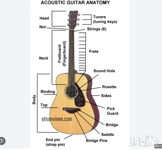 Преподавам китара, снимка 2 - Други курсове - 52682207