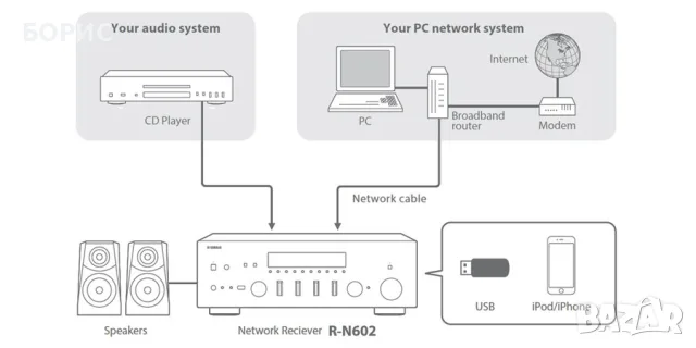 YAMAHA R-N602 NATURAL SOUND NETWORK RECEIVER, снимка 11 - Ресийвъри, усилватели, смесителни пултове - 56325517