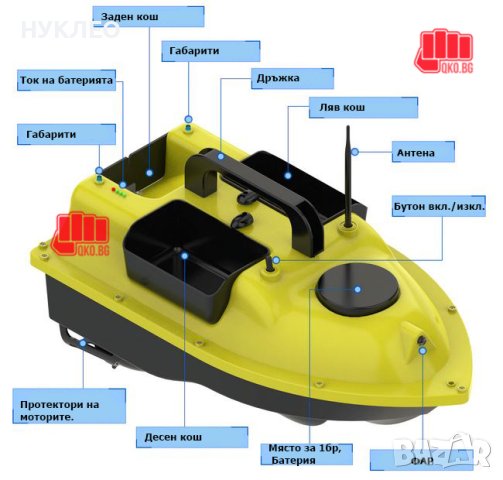 Лодка за захранка с дистанционно с GPS и 16 точков автопилов, снимка 8 - Стръв и захранки - 41266534
