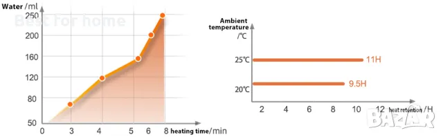 Преносим нагревател за бутилки и шишета Cozytots, снимка 8 - Прибори, съдове, шишета и биберони - 48485903