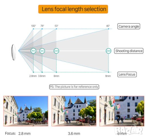 Безжичен Бебефон WI-Fi UltraHD 5MPx Водоустойчив Видеодомофон Домашен Охранител със Смартфон Контрол, снимка 4 - IP камери - 41372022