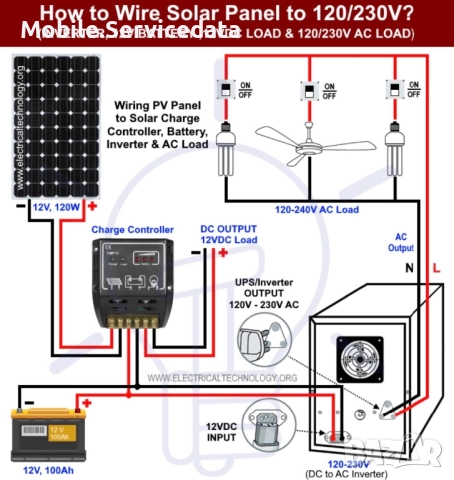 Свързване на фотоволтаични системи До 100+ kW, снимка 4 - Друга електроника - 52976110