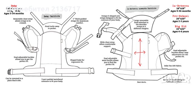 Ергономична раница за бебеносене Rose & Rebellion, снимка 9 - Кенгура и ранички - 42629767