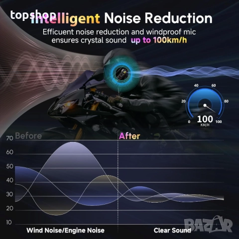 Чисто нова слушалка за мотоциклетна каска, Moman RS-H4P слушалки за мотоциклет с Hi-Fi високо..., снимка 3 - Bluetooth слушалки - 52034656
