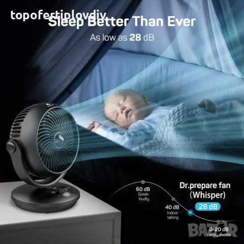 Вентилатор DR.PREPARE Air Circulator Fan,Гаранция, снимка 6 - Вентилатори - 50746929