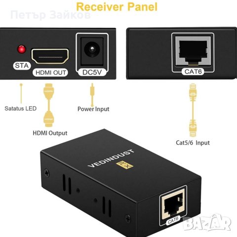 HDMI към LAN адаптер, снимка 4 - Друга електроника - 40535072