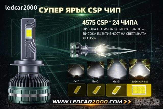 Led крушки 150w - Създадени за истински off road, снимка 5 - Аксесоари и консумативи - 53665595