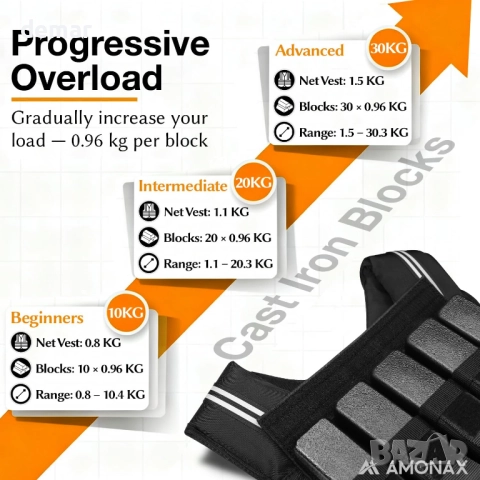 Регулируема жилетка с тежести Amonax за жени и мъже, 1,1–20 кг, снимка 2 - Фитнес уреди - 52671376