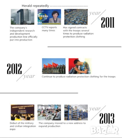 AntiRF EMR EMP WiFi BT 5G Екраниран Панталон с Метални Нишки EMF Защита от Електромагнитни Вълни ЕМП, снимка 11 - Други - 41373226