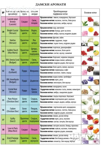 UB парфюми - 50мл и 100 мл, снимка 4 - Дамски парфюми - 15552404