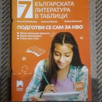 Подгатви се сам за НВО- Литература-7клас, снимка 1 - Учебници, учебни тетрадки - 41292206