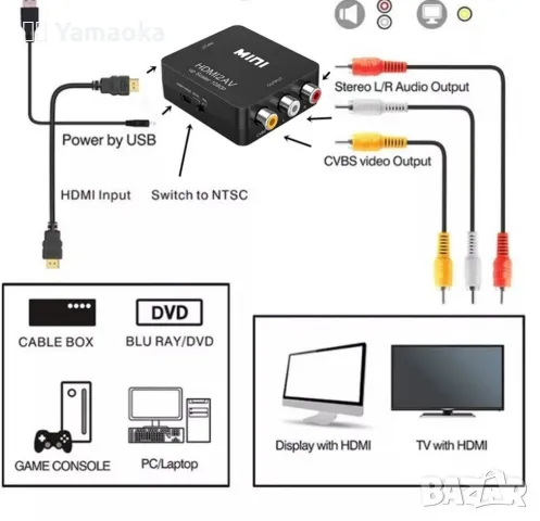HD Video Converter / Конвертор HDMI към RCA AV/CVSB L/R, Преобразувател., снимка 6 - Друга електроника - 48902611