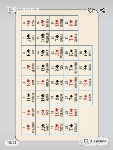 Оракул Ленорман-Очарованието на нощта , снимка 14 - Езотерика - 52067294