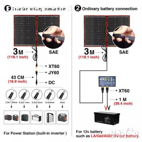 Соларен куфар 100w ОЛЕКОТЕН 2кг! сгъваем фотоволтаичен панел чанта, снимка 5 - Палатки - 34643091