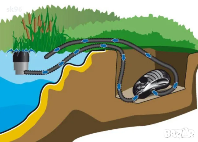 Водна помпа за фонтани Модел Aqua Craft 15100E-00, снимка 2 - Оборудване за аквариуми - 50292402
