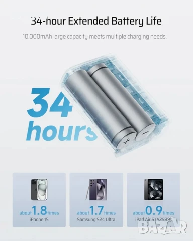 CUKTECH 30W мини външна батерия, преносимо зарядно устройство 10000mAh, снимка 4 - Друга електроника - 50498581