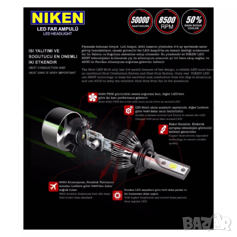 Диодни Led крушки Niken,за фарове H7 12/24V Турски супер силни комплект, снимка 3 - Аксесоари и консумативи - 36206648