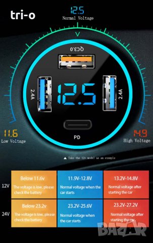 Универсално метално зарядно за автомобил 66W / 3хUSB+Type C / Fast Charging, снимка 5 - Зарядни за кола - 41853591