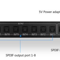 1X8 SPDIF TOSLINK Оптичен Сплитер за Цифрово Оптично Аудио 1 х Вход 8х Изхода LPCM 2.0 DTS Dolby-AC3, снимка 5 - Ресийвъри, усилватели, смесителни пултове - 41469984