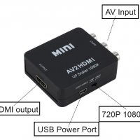 Mini HDMI2AV , снимка 7 - Други - 20254009