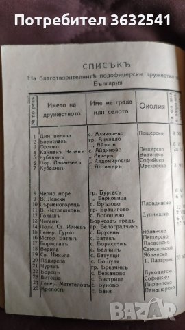 Продавам стара книга, Устав на благотворителните дружества и съюз на западните подофицери в България, снимка 8 - Други ценни предмети - 40288979