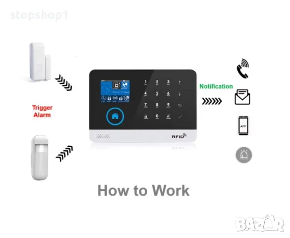 Безжична алармена система Аларма сот за вкъщи с 4G WIFI GSM GPRS APP , снимка 4 - Други - 48851586