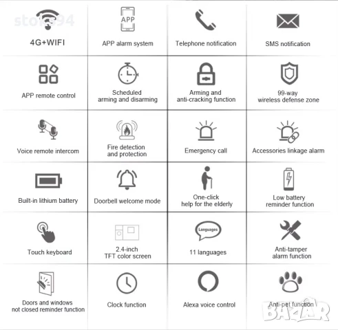 Умна GSM & WiFi Аларма - Известия и позвъняване Директно на Смартфона!, снимка 3 - Други - 50480865