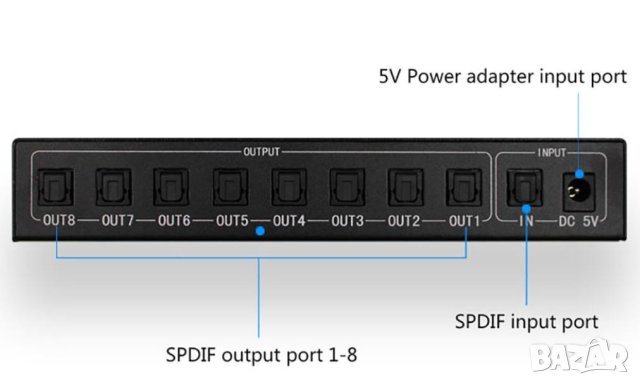 3 4 5 8 Канален SPDIF TOSLINK Optical Splitter Оптичен Сплитер Switcher Оптичен Суич Оптичен Кабел, снимка 8 - Ресийвъри, усилватели, смесителни пултове - 41311314