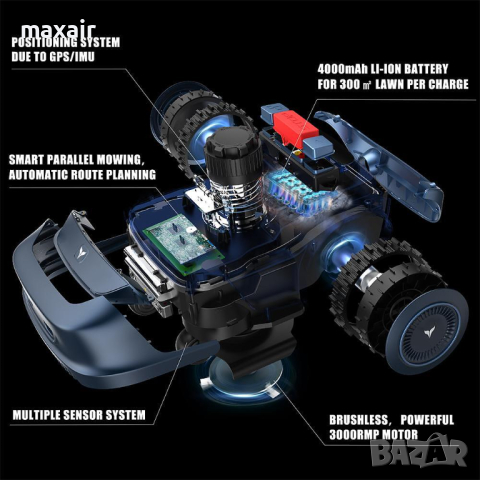 Роботизирана косачка HOOKII Neomow S WiFi + 4G * Безплатна доставка * Гаранция 2 години, снимка 9 - Градинска техника - 44569379