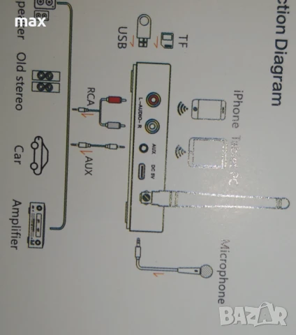 Интелигентен Bluetooth аудио адаптер с дистанционно,вградена батерия и опция микрофон за караоке., снимка 14 - Аудиосистеми - 50978380