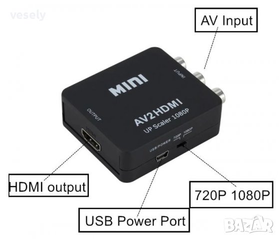 Mini HDMI2AV , снимка 7 - Други - 20254009