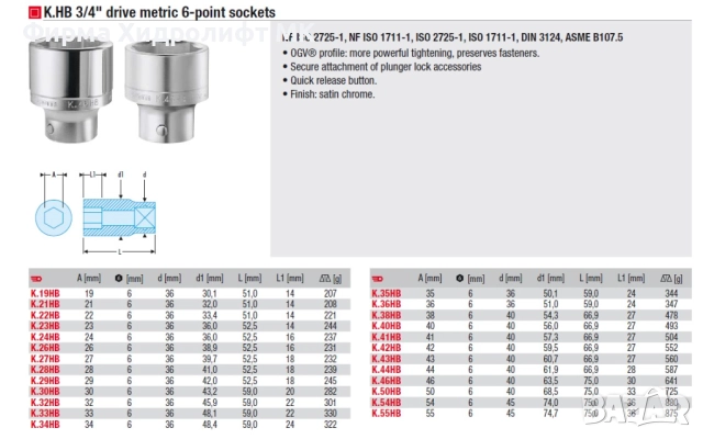 FACOM K.HB Вложка 3/4'' шестостенна - различни размери и цени, снимка 2 - Гедорета - 34470391