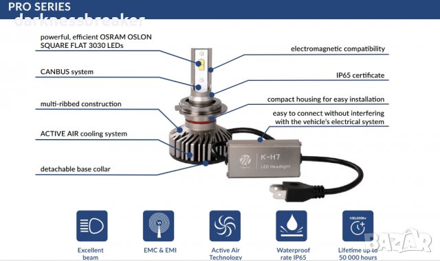 LED крушки с 2 години гаранция H1 Н7 Н11 НВ3 НВ4 M-Tech CANBUS, снимка 4 - Аксесоари и консумативи - 38644532