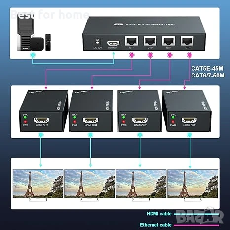  Размери на опаковката	9 x 6,7 x 3,1 инча Тегло на артикула	2,05 паунда, снимка 4 - Мрежови адаптери - 51203983