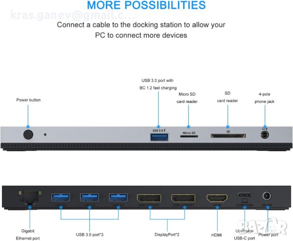 USB C докинг станция с троен дисплей, USB C хъб, 13-в-1, снимка 2 - Други - 40762865