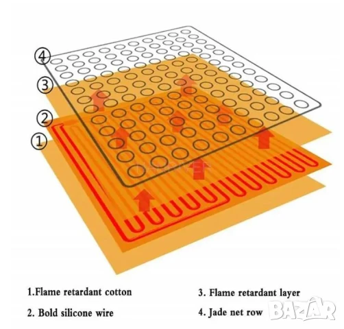 3D Турманиев Матрак от Турмалин и Германий Нефритено Легло с Подгряващи Турмалинови Камъни с Нефрит, снимка 5 - Масажори - 50727466