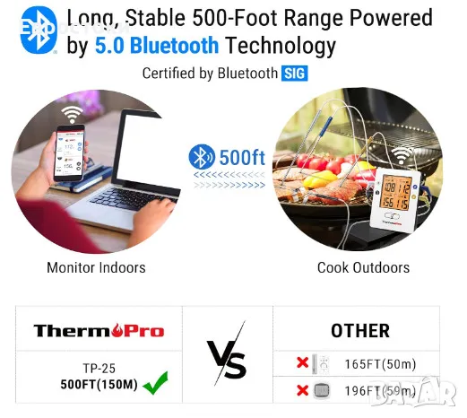Bluetooth термометър за барбекю с 4 сонди ThermoPro TP25, безжичен интелигентен цифров термометър , снимка 6 - Барбекюта - 48493309
