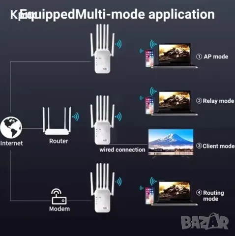 WiFi мощен усилвател 2.4 GHz, 5.0 GHz с шест антени, снимка 4 - Друга електроника - 48604852