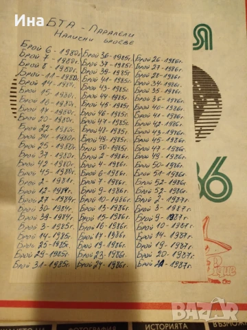 Списания Паралели, снимка 2 - Колекции - 50997752