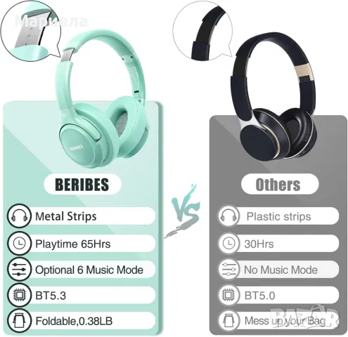 Безжични Слушалки / HiFi стерео слушалки, дълбок бас / 65 Часа Време за Слушане, снимка 4 - Bluetooth слушалки - 49460597