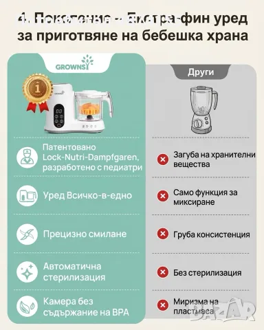 Уред за приготвяне на бебешка храна 5в1, снимка 5 - Прибори, съдове, шишета и биберони - 56132486