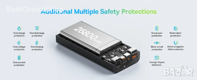 Baseus Power Bank 26800mAh 65W – бързо зареждане, 5 изхода. Baseus, модел PPLG2-65., снимка 10 - Външни батерии - 53792065