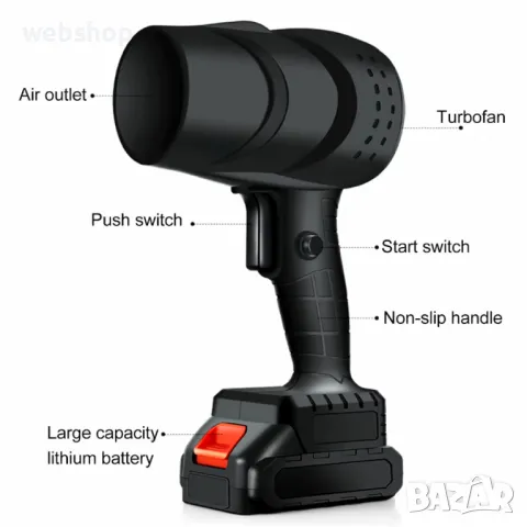 Мощен Вентилатор за въздушно почистване на Прах, Сняг, Шума, Водни капки и др., снимка 3 - Друга електроника - 47900216