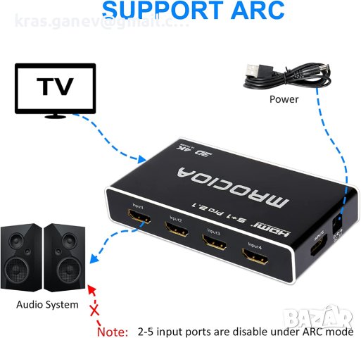 8K 60Hz HDMI ARC превключвател, 5 входа 1 изход 2.1 HDMI, снимка 6 - Приемници и антени - 40958565