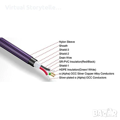 Furutech USB mini - USB A 50см, снимка 7 - Други - 51314913