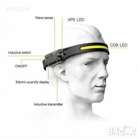 3766 Сензорен LED челник лента фенер за глава, снимка 8 - Къмпинг осветление - 41202167